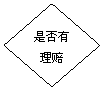 流程图: 决策: 是否有理赔