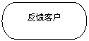 流程图: 终止: 反馈客户