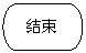 流程图: 终止: 结束