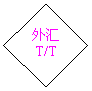 流程图: 决策: 外汇T/T